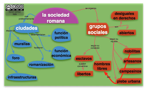 http://lh4.ggpht.com/dagovaster/R_pjC1_GuOI/AAAAAAAABtY/XxFHIVVNP-A/la%20sociedad%20romana.jpg